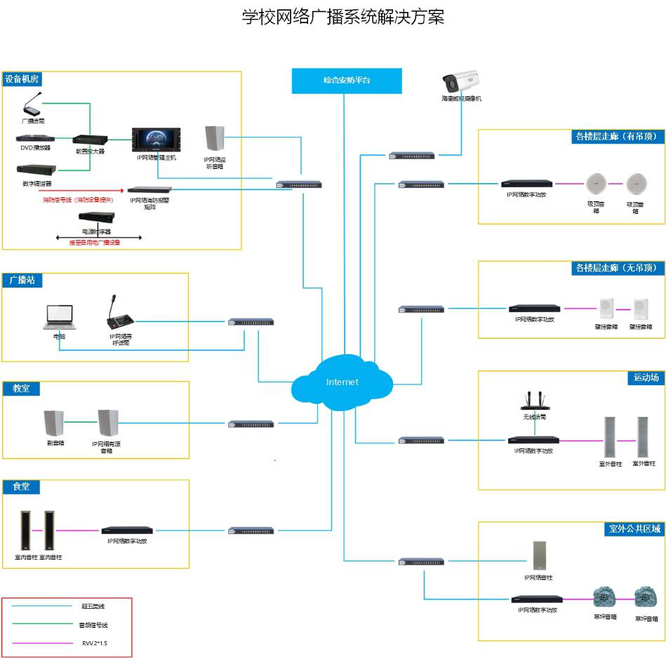 學(xué)校網(wǎng)絡(luò)廣播系統(tǒng)